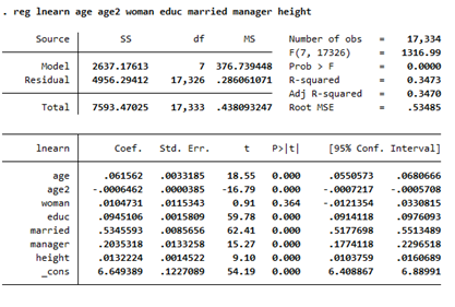 Stata Regression 4. Include now some of the other | Chegg.com