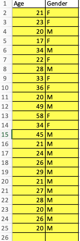 Solved 3 Age Gender 18 M 4 5 19 M 6 19 M 20 F 7 21 F 8 9 10