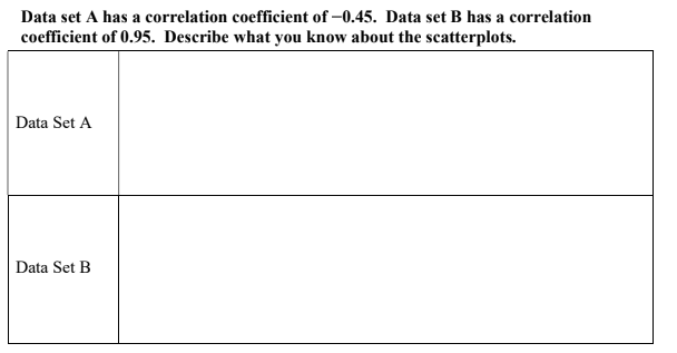 Solved Data set A has a correlation coefficient of −0.45. | Chegg.com