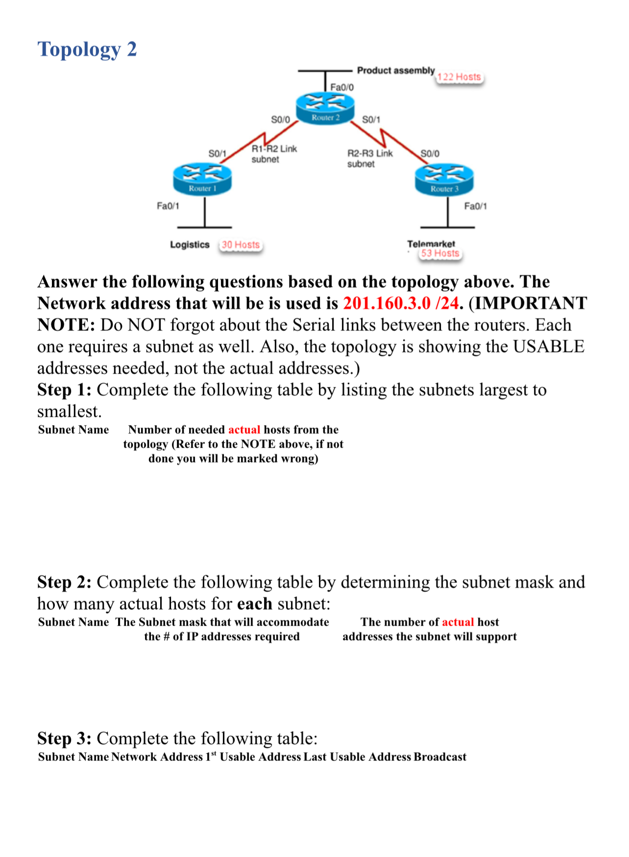 Solved Subnetting A Network Using The VLSM Method Worksheet | Chegg.com