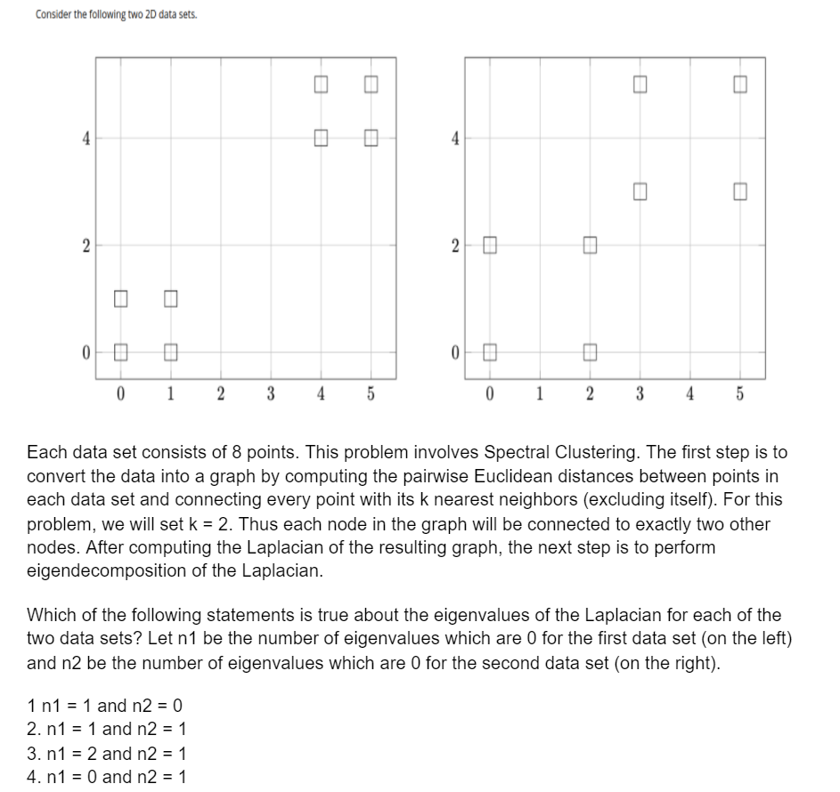 Solved Consider the following two 2D data sets. 4 4 II 2 2 2 | Chegg.com