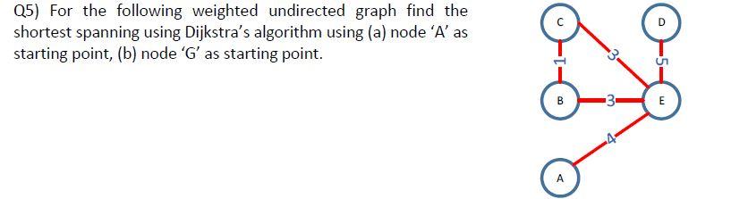 Solved D Q5) For the following weighted undirected graph | Chegg.com