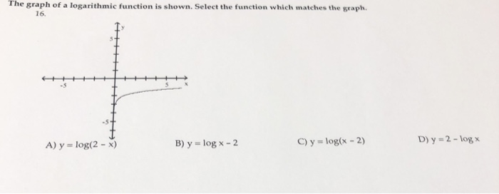 Solved The graph of a logarithmic function is shown. Select | Chegg.com