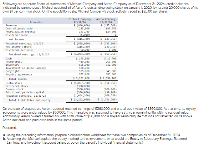 Solved Following are separate financlal statements of | Chegg.com