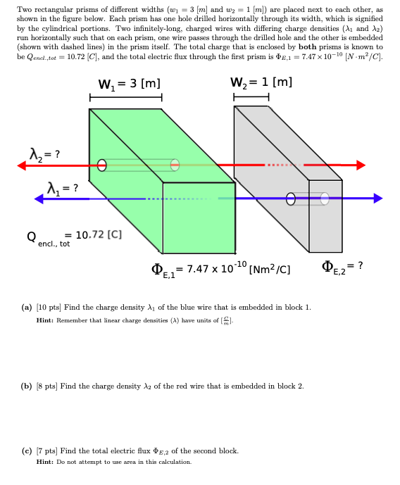 Solved Two rectangular prisms of different widths (w1 = 3 | Chegg.com