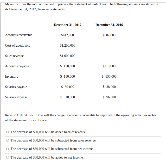 solved-how-will-the-change-in-accounts-receivable-be-chegg