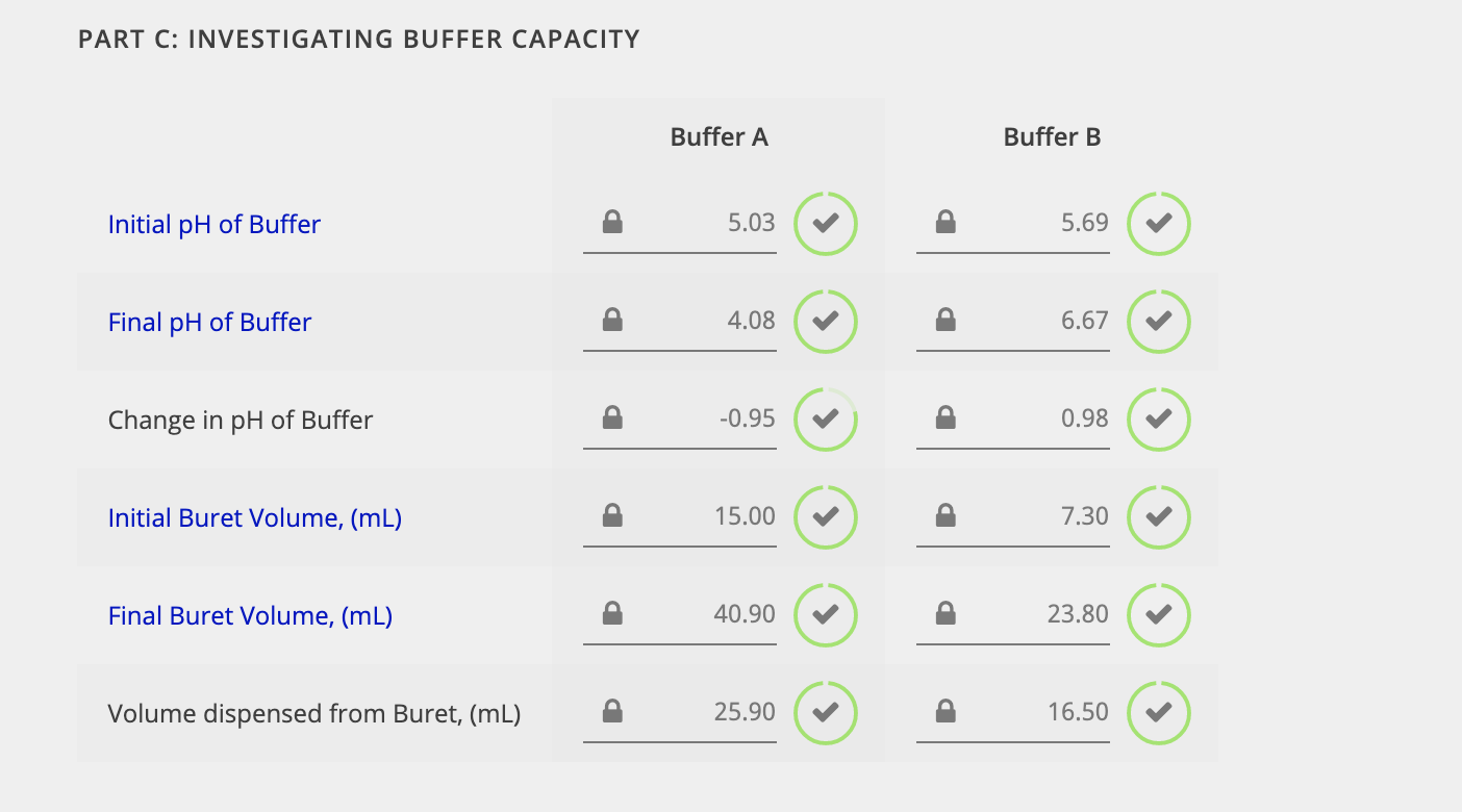 Solved 5. In part D, you prepared a phosphate buffer using | Chegg.com
