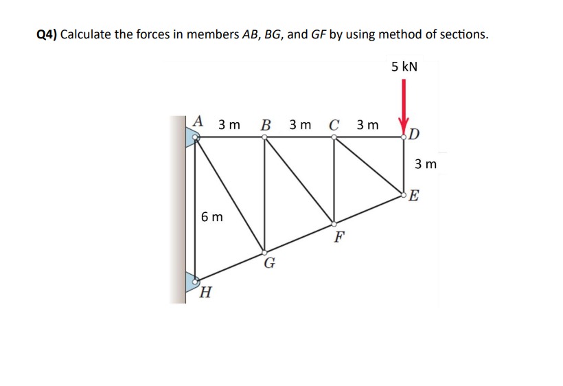 Solved Q4) Calculate The Forces In Members \\( A B, B G \\), | Chegg.com