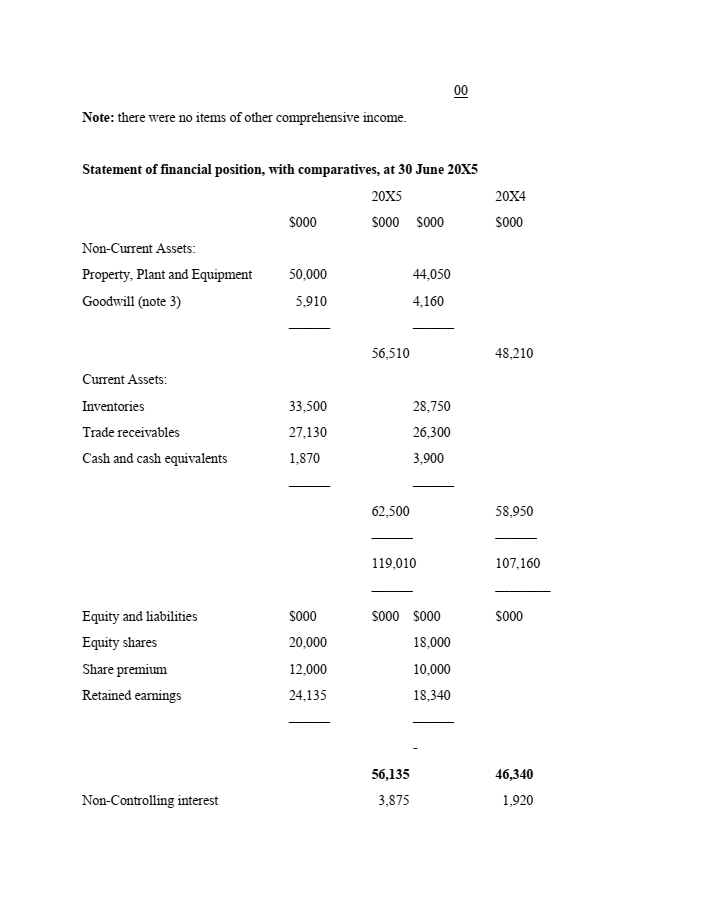 Solved Extracts From The Consolidated Financial Statements | Chegg.com