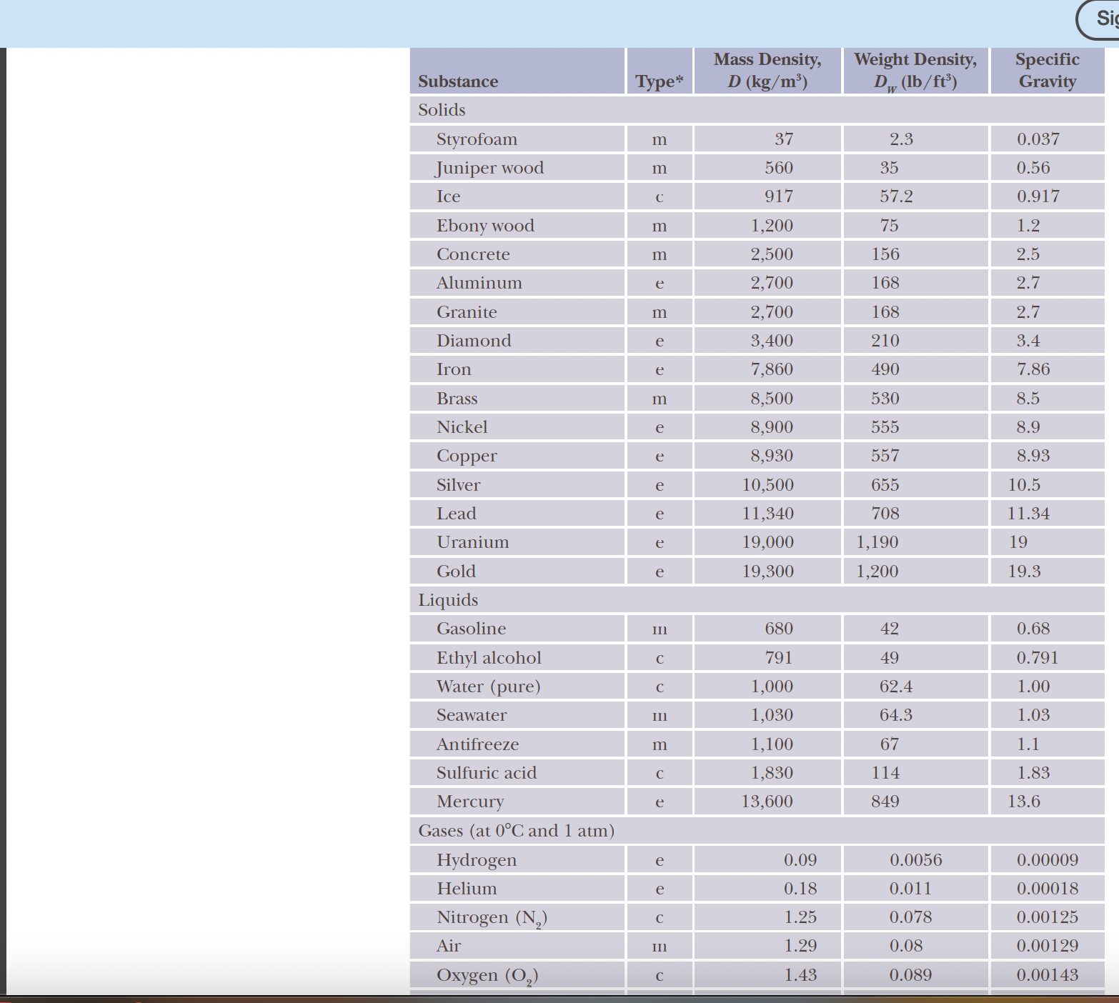 Solved A juniper wood plank measuring 0.28ft by 1.1ft by
