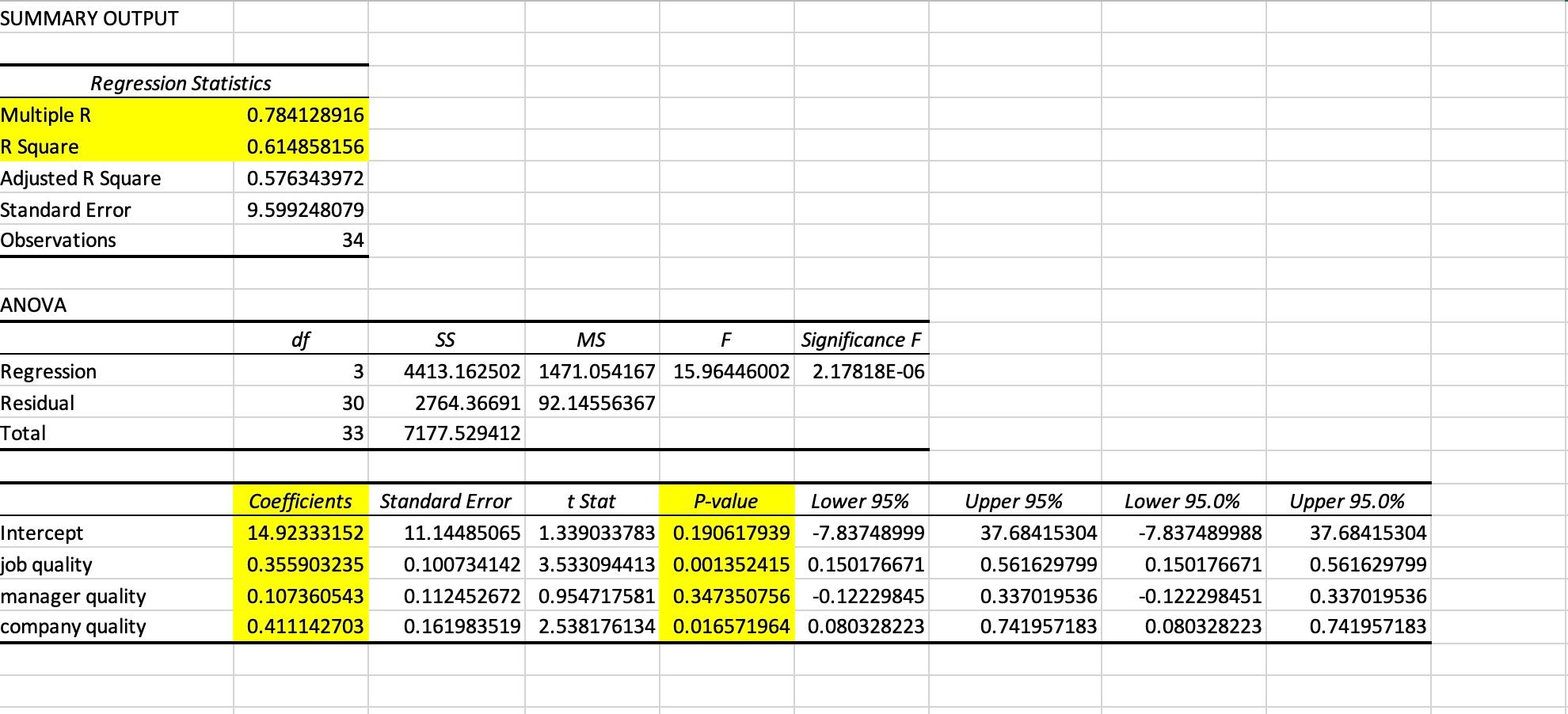 Solved Q1: Based on the R^2 value, how much of the variance | Chegg.com