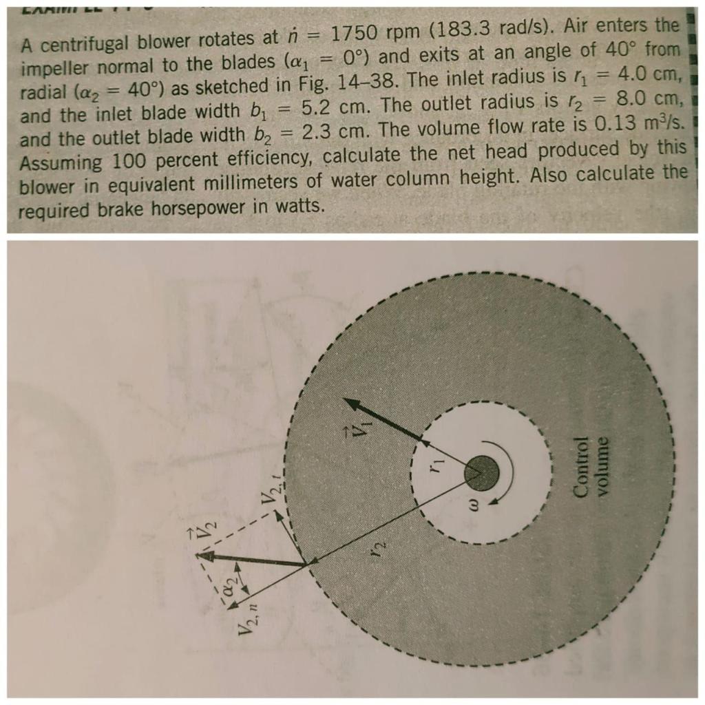 Solved Canite A Centrifugal Blower Rotates At N Rpm Chegg Com