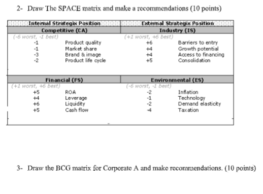 Solved 2- Draw The SPACE matrix and make a recommendations | Chegg.com