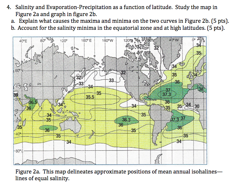 Solved 4. Salinity and EvaporationPrecipitation as a