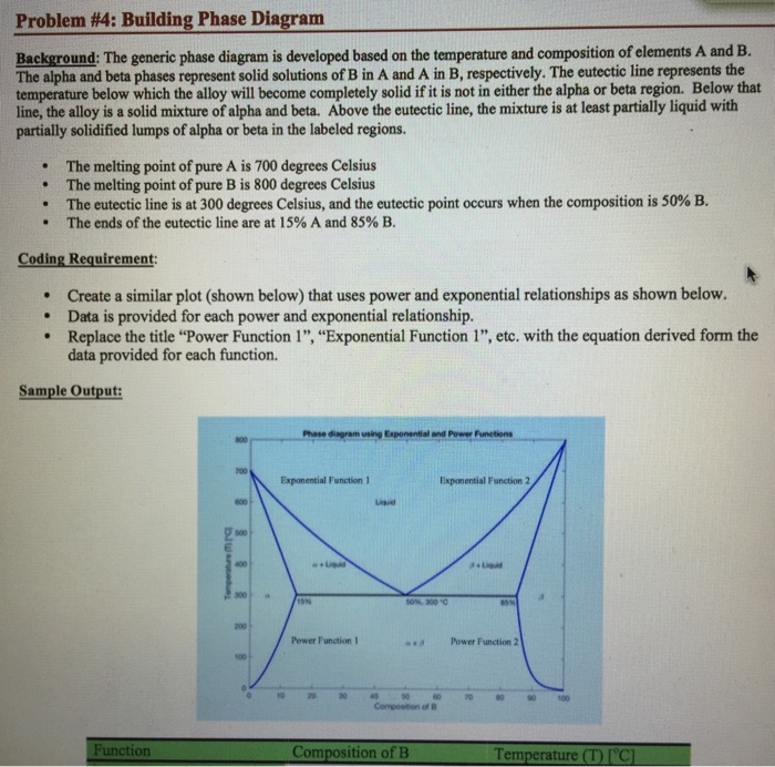 Solved Problem #4: Building Phase Diagram Background: The | Chegg.com