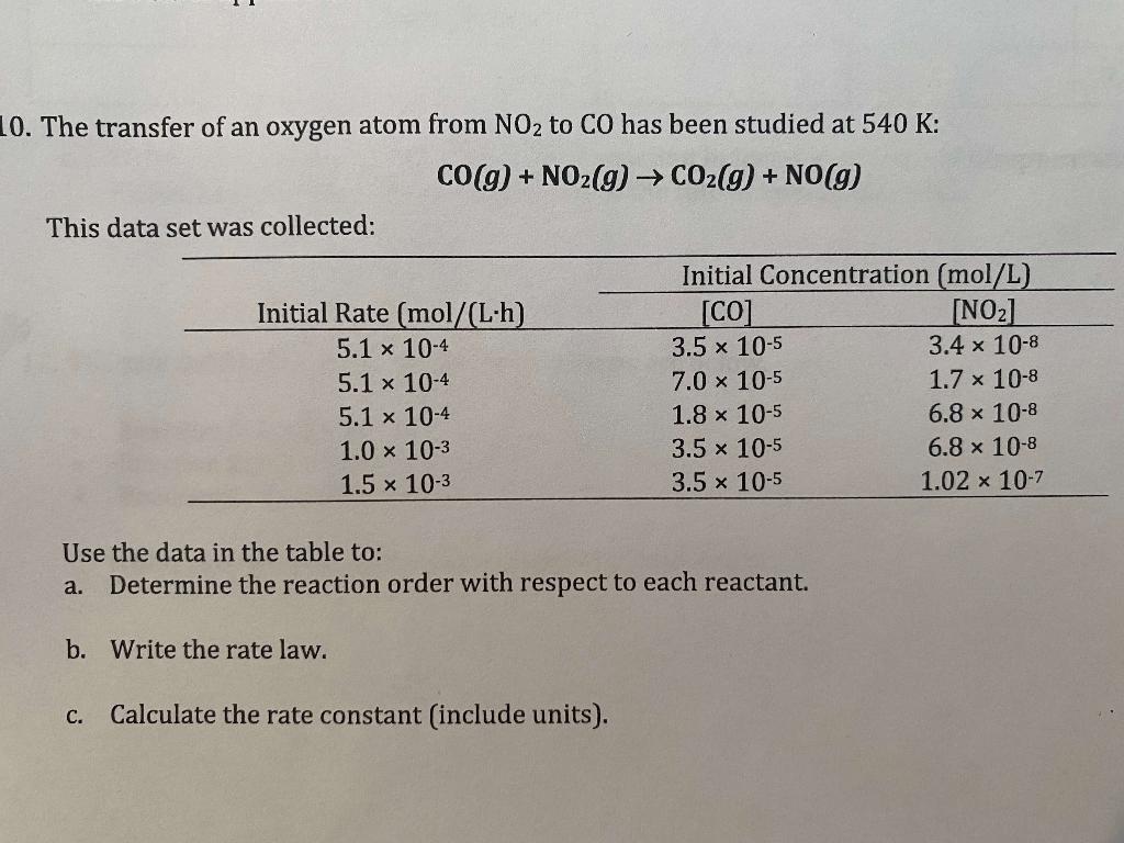Solved The transfer of an oxygen atom from NO2 to CO has | Chegg.com