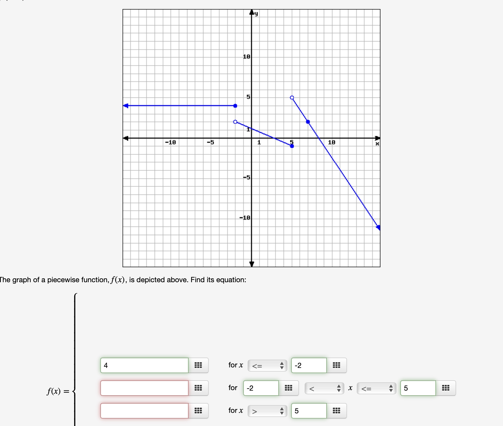 Solved The graph of a piecewise function, f(x), ﻿is depicted | Chegg.com