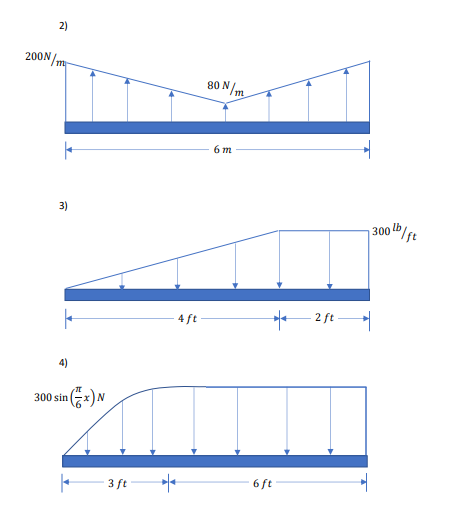 Solved a) Draw a sketch where you replace the distributed | Chegg.com