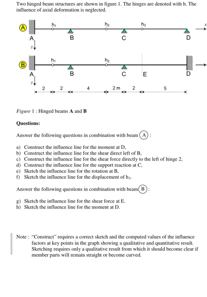 Solved Two hinged beam structures are shown in figure 1. The