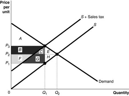 Solved Use the below Figure to answer questions 1 through 4. | Chegg.com