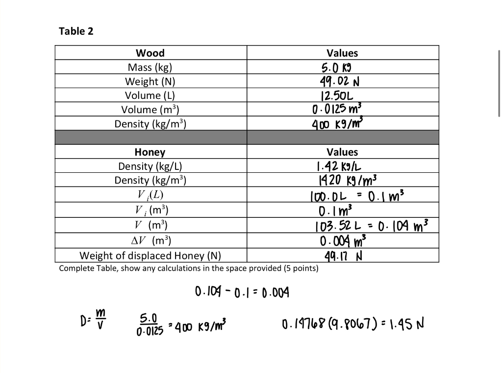 Solved Table 1 Wood Mass (kg) Weight (N) Volume (L) Volume | Chegg.com