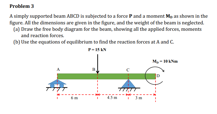 Solved A Simply Supported Beam ABCD Is Subjected To A Force | Chegg.com