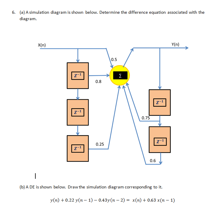 Solved 6. (a) A simulation diagram is shown below. Determine | Chegg.com