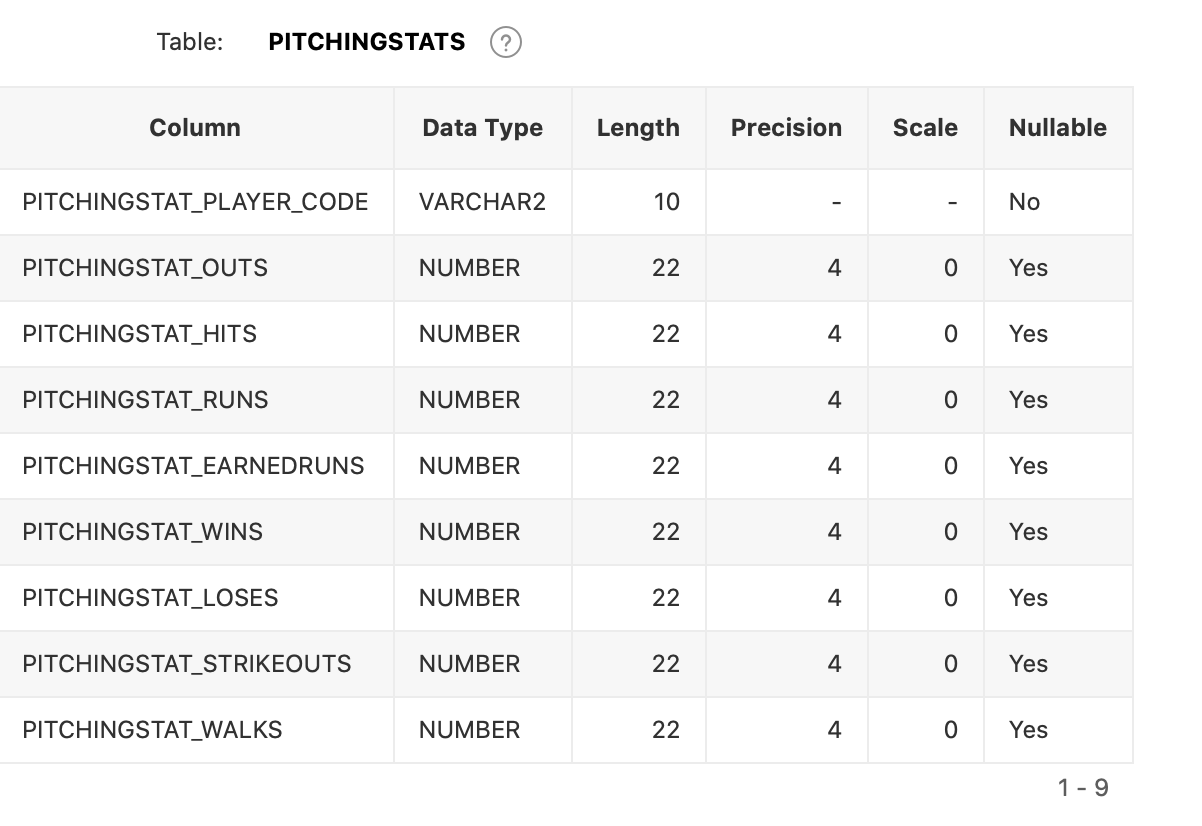 Solved 15. Earned run average (ERA) is defined for pitchers | Chegg.com