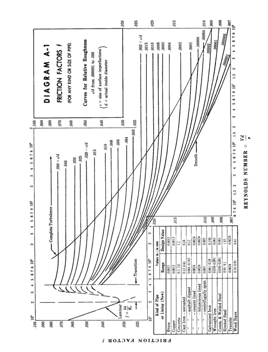 Solved A The 3 Hour Unit Hydrograph For A Catchment 9327