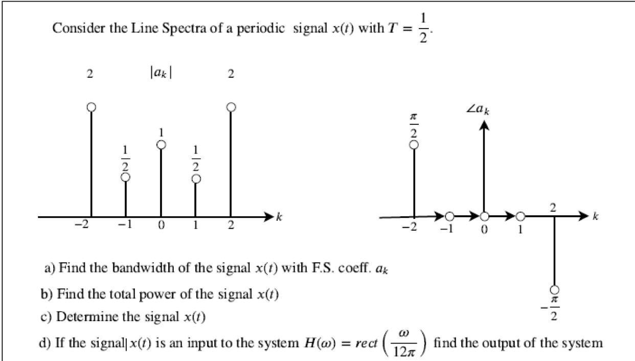 Solved Consider the Line Spectra of a periodic signal x(1) | Chegg.com
