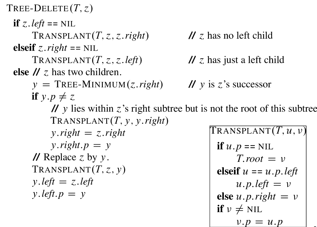 Solved Data Structure and Algorithms Draw the resulting | Chegg.com