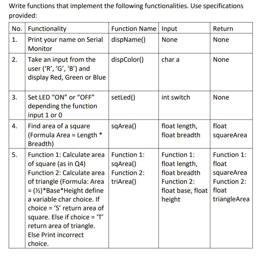Solved Write functions that implement the following | Chegg.com