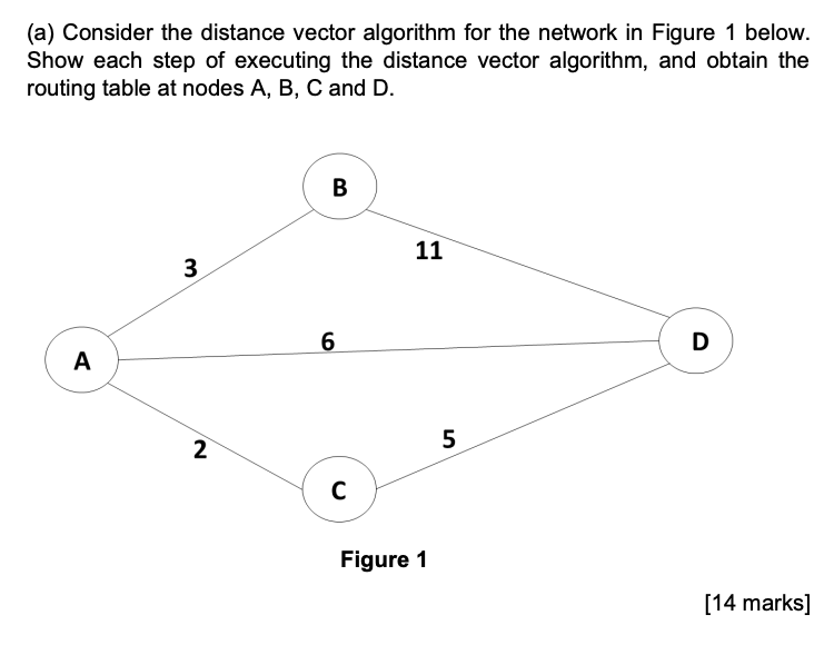 Solved (a) Consider the distance vector algorithm for the