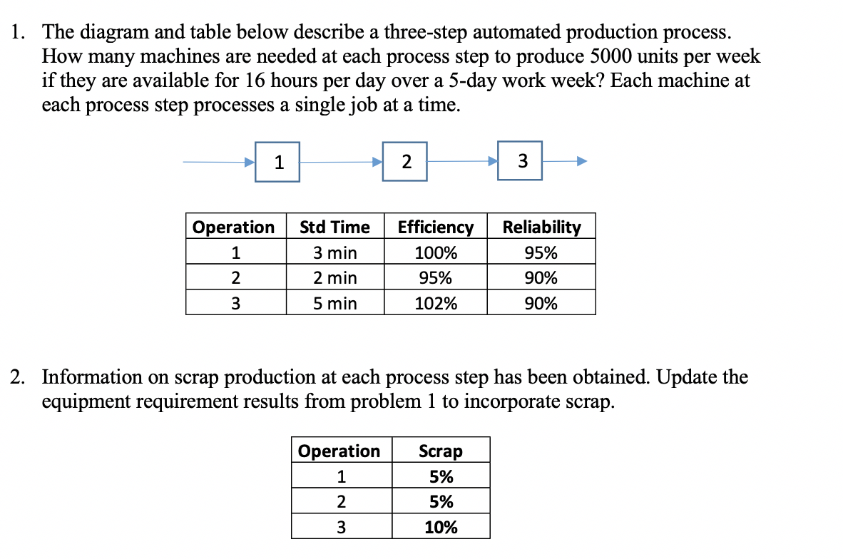 Solved The diagram and table below describe a three-step | Chegg.com