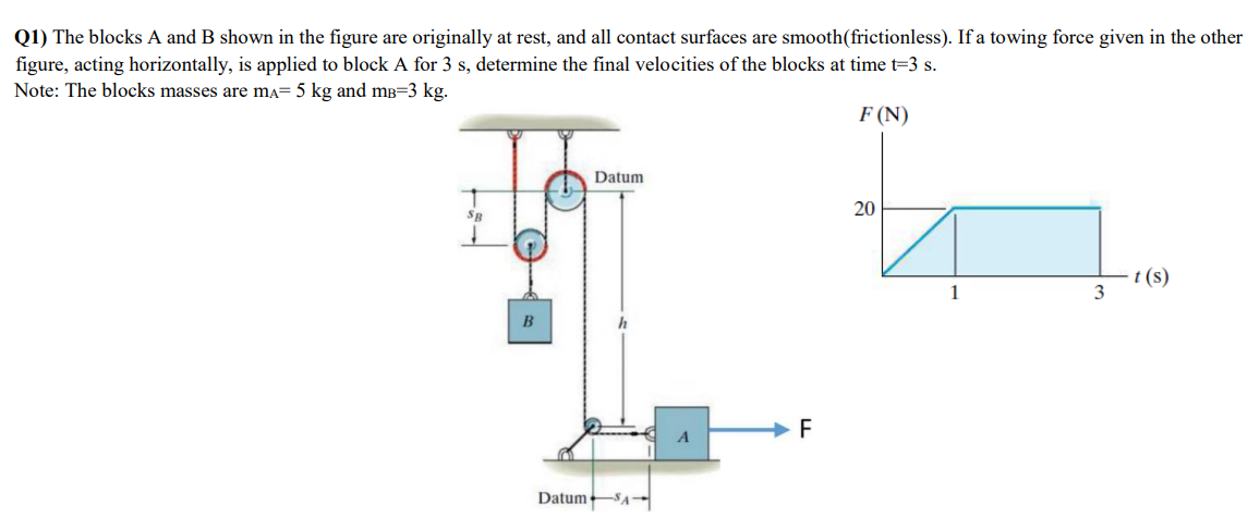 Solved Q1) The Blocks A And B Shown In The Figure Are | Chegg.com