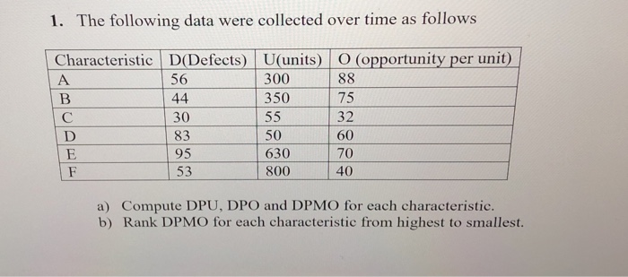 Solved 1. The followving data were collected over time as | Chegg.com