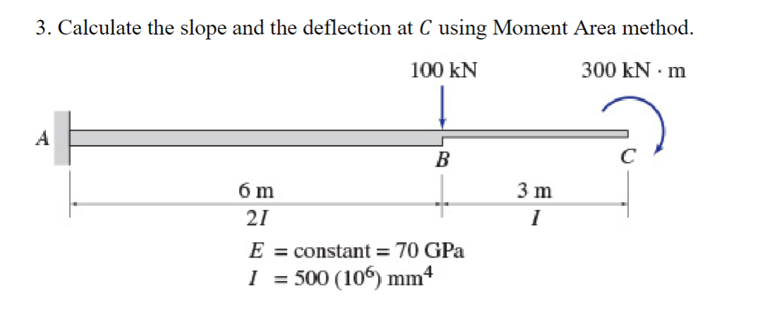 Solved 3. Calculate The Slope And The Deflection At C Using 