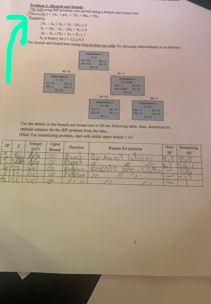 Solved Problem 3: (Branch and bound) The following BIP | Chegg.com