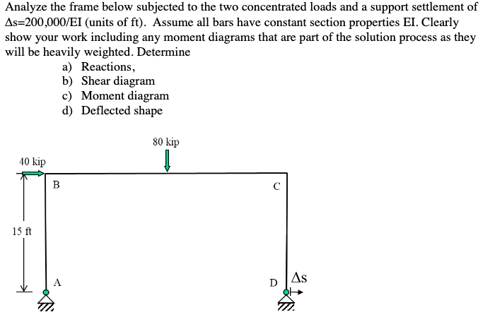 Solved Analyze the frame below subjected to the two | Chegg.com
