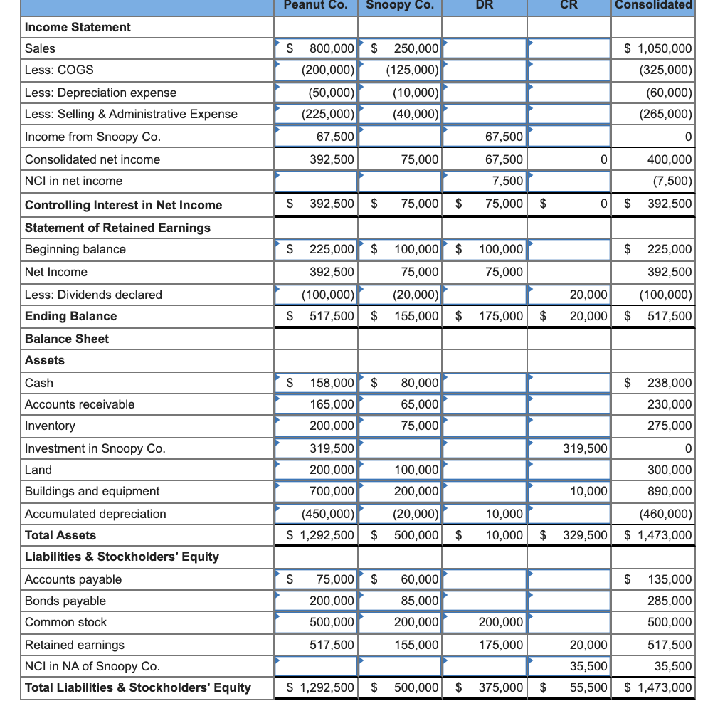 Solved Peanut Company acquired 80 percent of Snoopy | Chegg.com