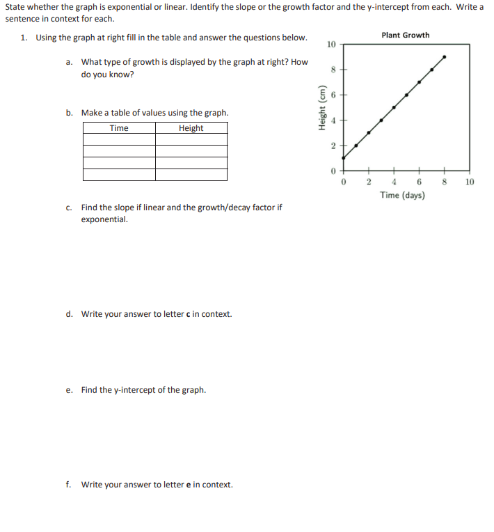 Solved State whether the graph is exponential or linear. | Chegg.com