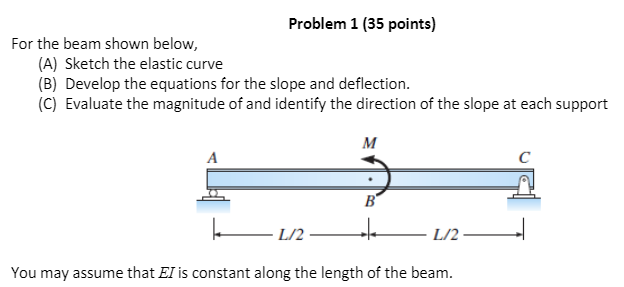 Solved Problem 1 (35 points) For the beam shown below, (A) | Chegg.com