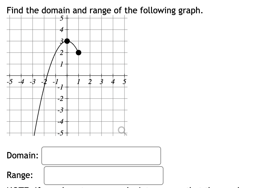 Solved Find the domain and range of the following graph. | Chegg.com