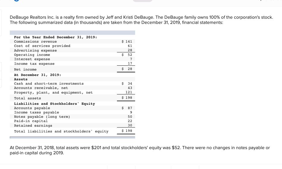 solved-debauge-realtors-inc-is-a-realty-firm-owned-by-jeff-chegg