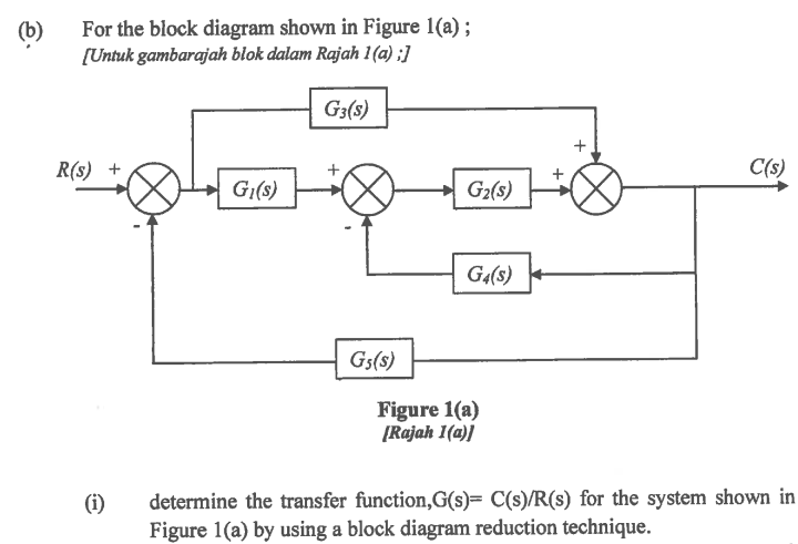 Solved (b For the block diagram shown in Figure 1(a);[Untuk | Chegg.com ...