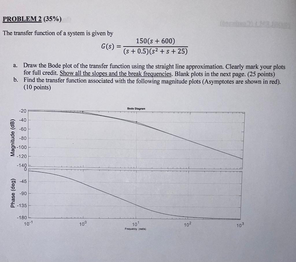 The transfer function of a system is given by | Chegg.com