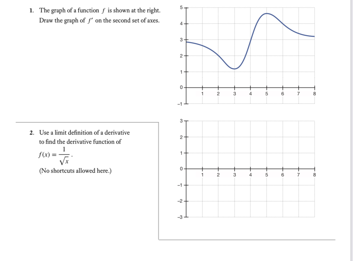 Solved 1. The graph of a function f is shown at the right. | Chegg.com