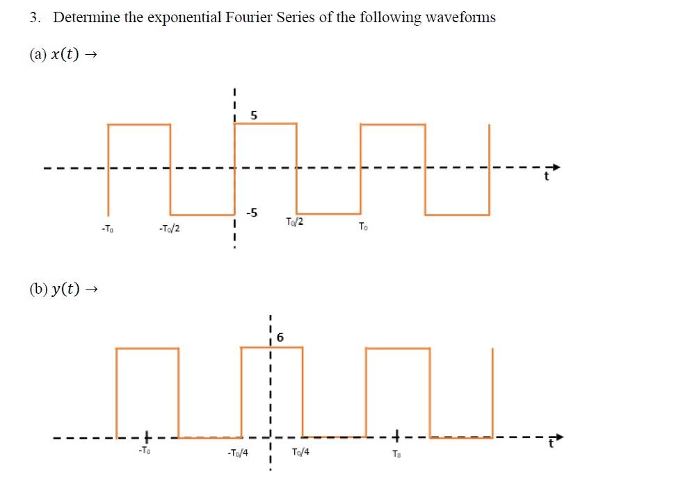 Solved 3. Determine the exponential Fourier Series of the | Chegg.com
