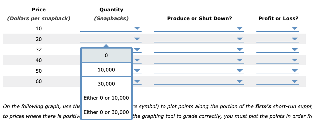 Solved 5. Deriving the short-run supply curve The following | Chegg.com