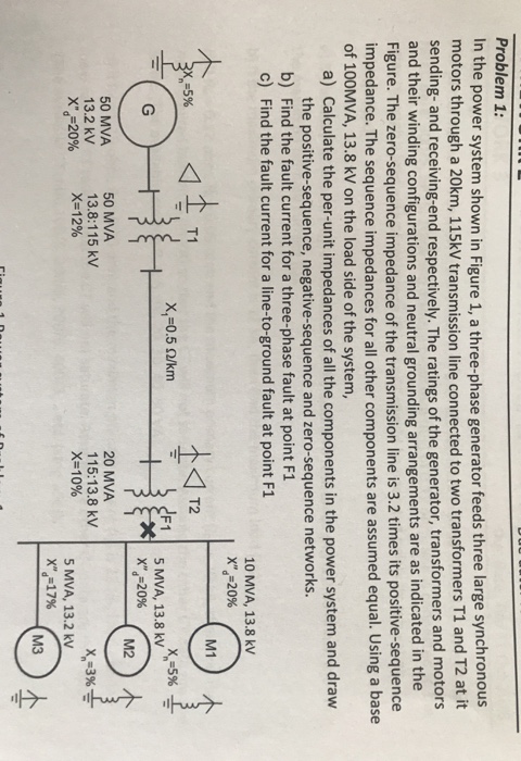 Solved Problem 1: In the power system shown in Figure 1, a | Chegg.com